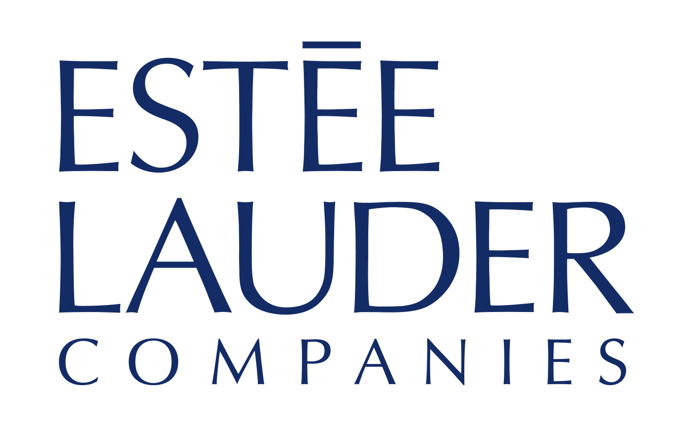 Estee Lauder Stock Chart