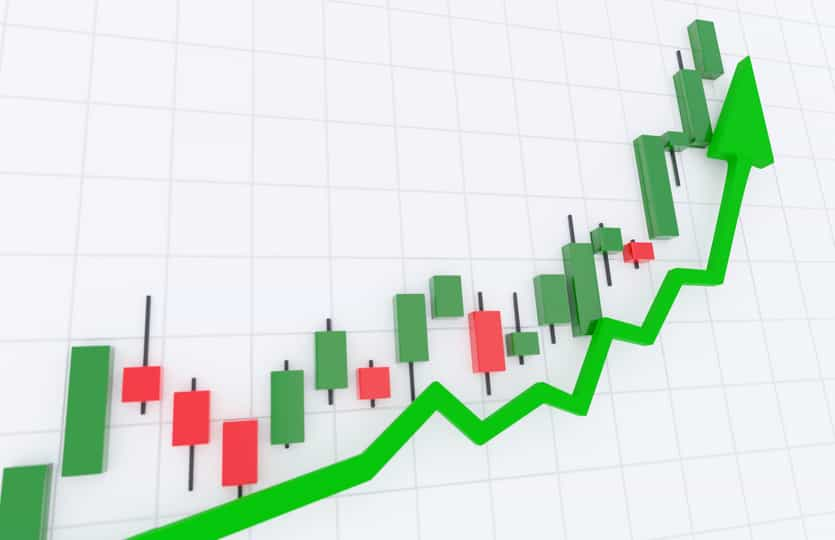 NYSE: URI | United Rentals, Inc.  News, Ratings, and Charts