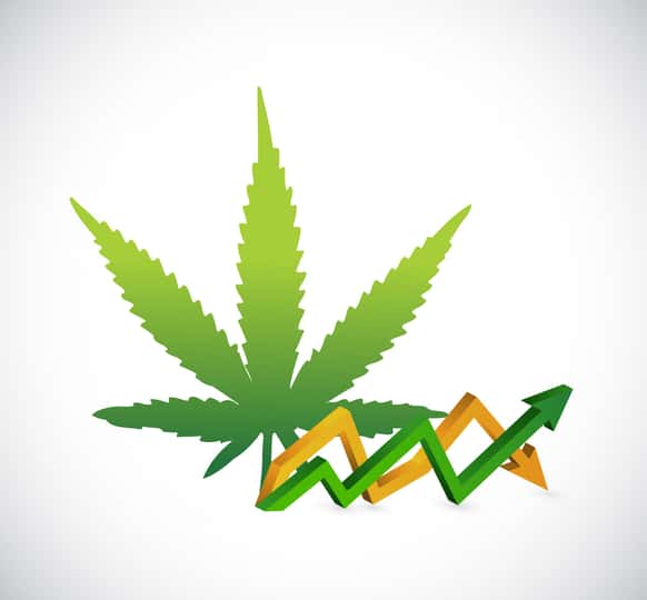 : ACB | Aurora Cannabis Inc. News, Ratings, and Charts