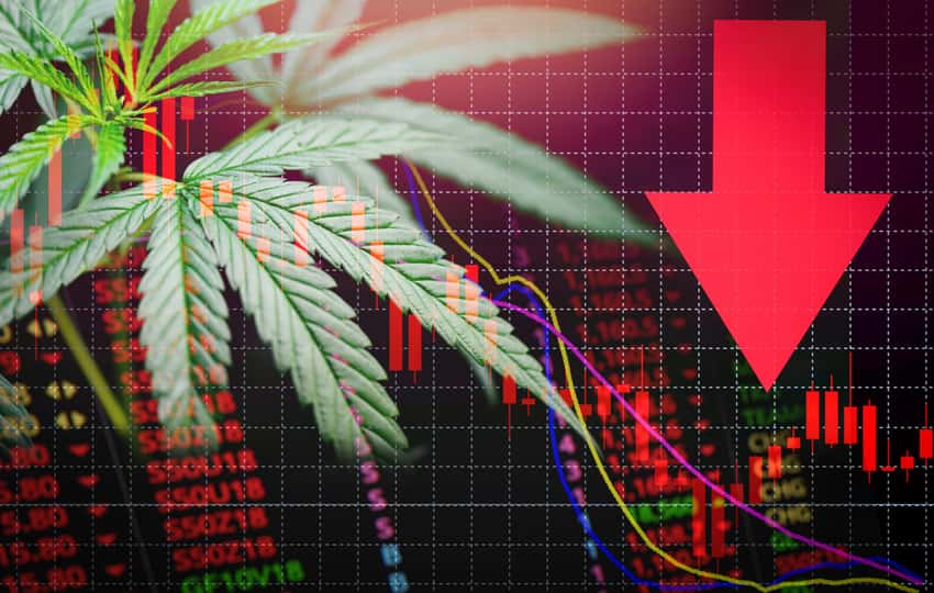 : CGC | Canopy Growth Corporation News, Ratings, and Charts