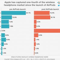 Wireless-Market-Share