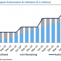 aapl-buybacks