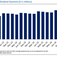 aapl-dividends