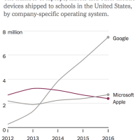 apple-classroom