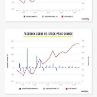 Snapchat-Earnings-Q1-First-Quarter-2017-Facebook-Twitter2