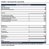 tsla-blue-sky