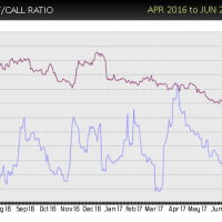 BBBY-put-call-sell