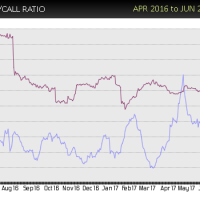 BMY-put-call-buy