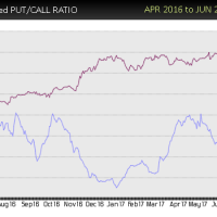 C-put-call-sell