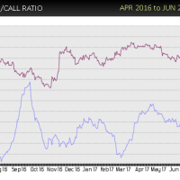 CELG-put-call-sell