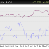 CSCO-put-call-buy