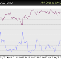 ETE-put-call-sell