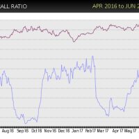 FXI-put-call-buy