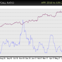 GLW-put-call-sell