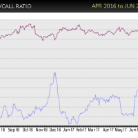 INTC-put-call-buy