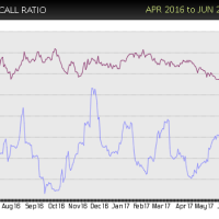 KMI-put-call-buy