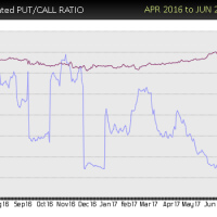 KO-put-call-sell