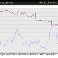 MAT-put-call-sell