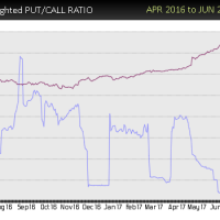 MCD-put-call-sell