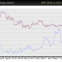 NEM-put-call-sell