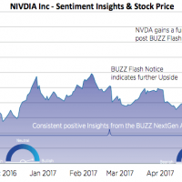 NVDA-BUZZ