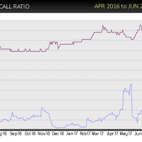 SIRI-put-call-buy