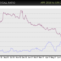 URBN-put-call-buy