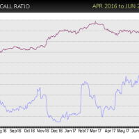 USB-put-call-buy