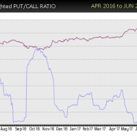 UTX-put-call-sell