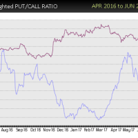 WFC-put-call-buy