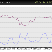 agn-put-call-buy