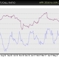 amgn-buy