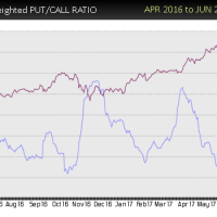 amzn-put-call-sell