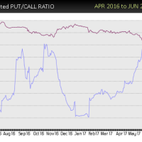 ge-put-call-buy