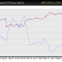 oa-put-call