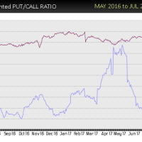 AIG-put-call-sell