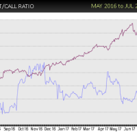 AMAT-put-call-buy