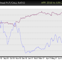 AXP-put-call-sell