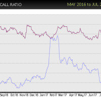 BIIB-put-call-sell