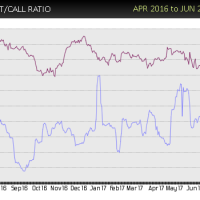 BWLD-put-call-buy