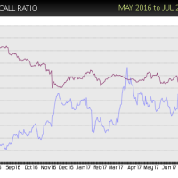 CVS-put-call-buy