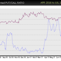 GM-put-call-sell