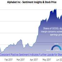 GOOGL-buzz