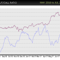 GOOGL-put-call-buy