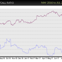 HPQ-put-callbuy