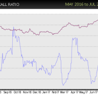 JNJ-put-call-buy