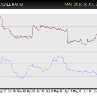 LULU-put-call-sell