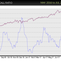 MA-put-call-buy