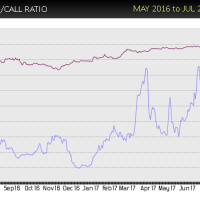 MON-put-call-sell