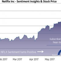 NFLX-buzz